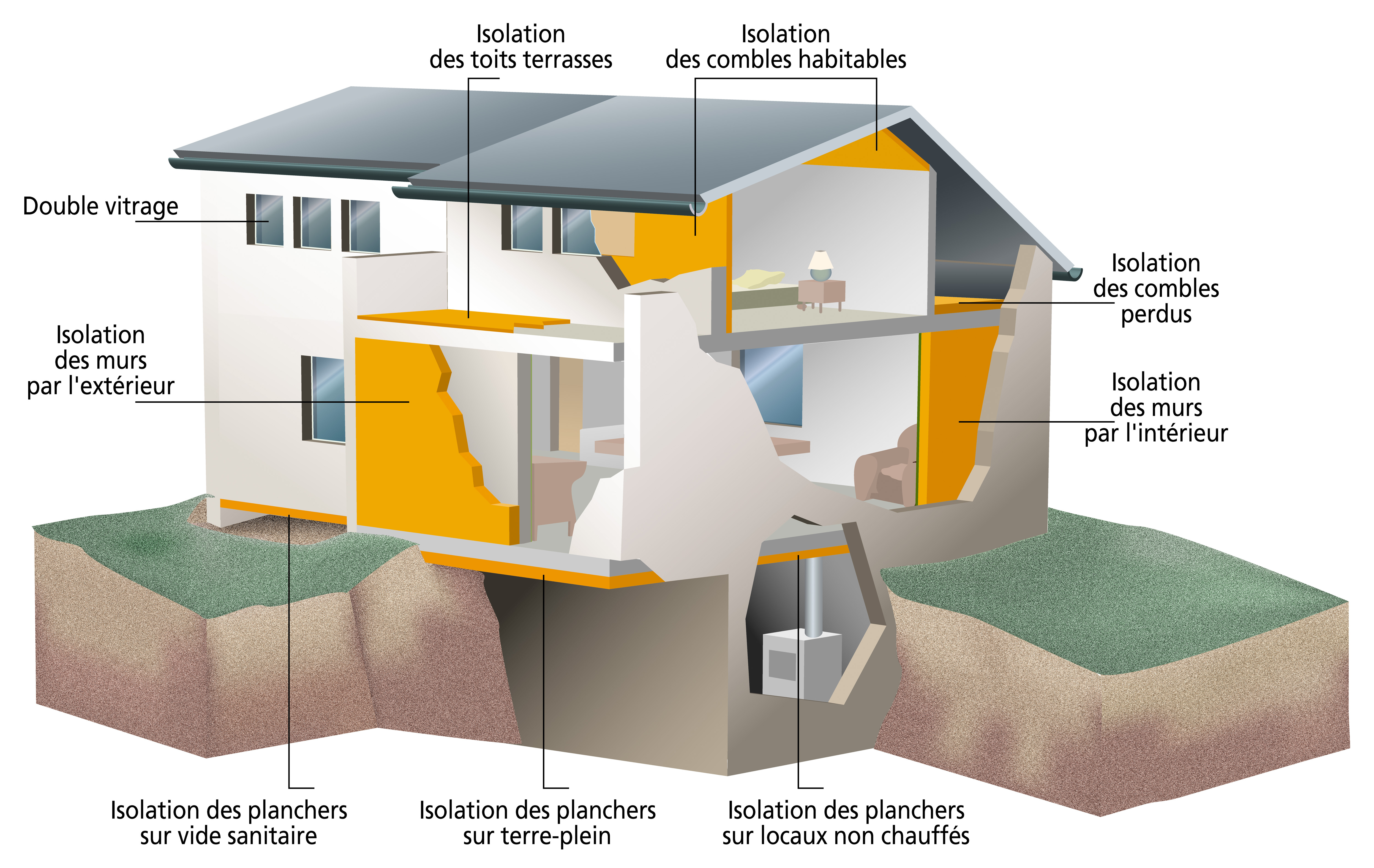 Isolation thermique : optimiser le coût du chantier et les